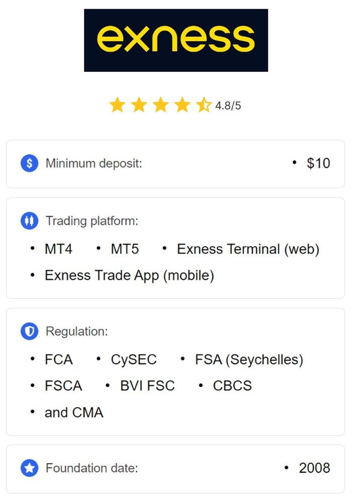 Mastering Exness Day Trading Strategies for Success Mastering Exness Day Trading Strategies for Success